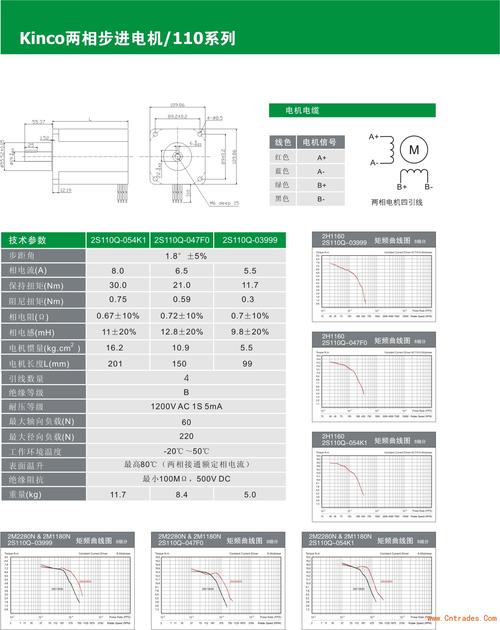 FAULHABERFAULHABER电机表