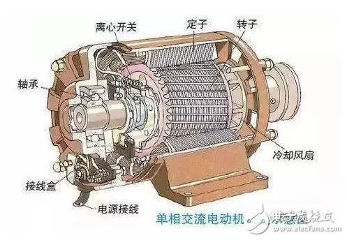 汽车FAULHABERFAULHABER电机