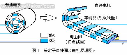 FAULHABERFAULHABER电机特性