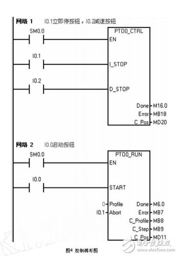 plc控制步进FAULHABERFAULHABER电机