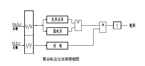 发FAULHABERFAULHABER电机电压